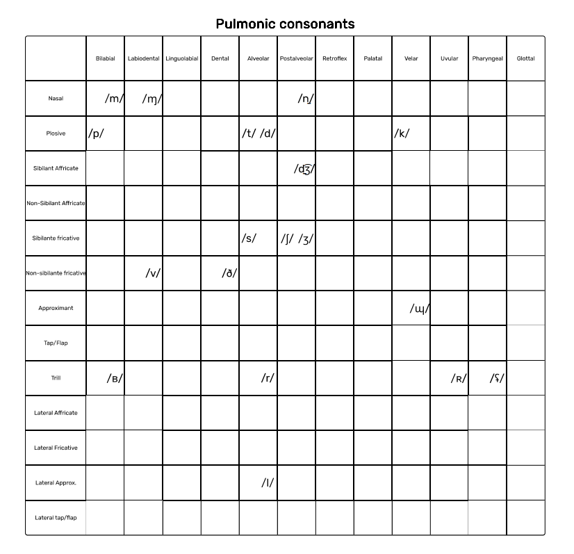 ipa-vowel-chart